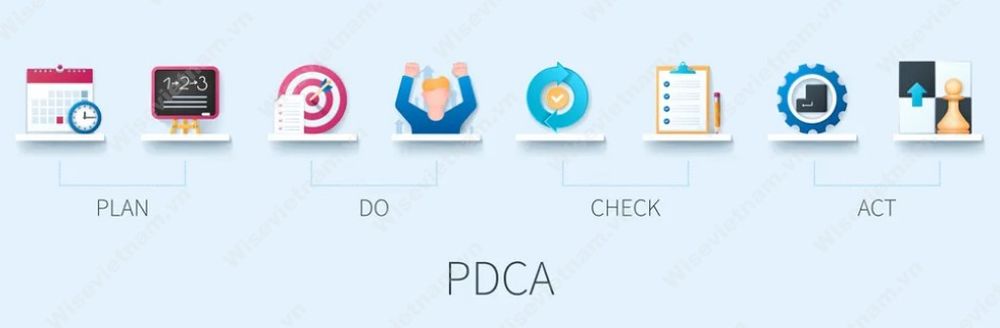 nguồn gốc của PDCA