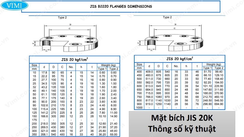 Bích mù inox SKA JIS 20K Bích mù inox SKA JIS 20K 2