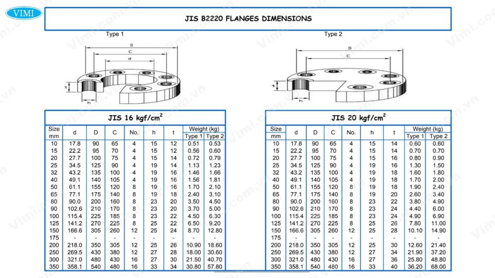Bích Slip on inox SKA JIS 16K 1