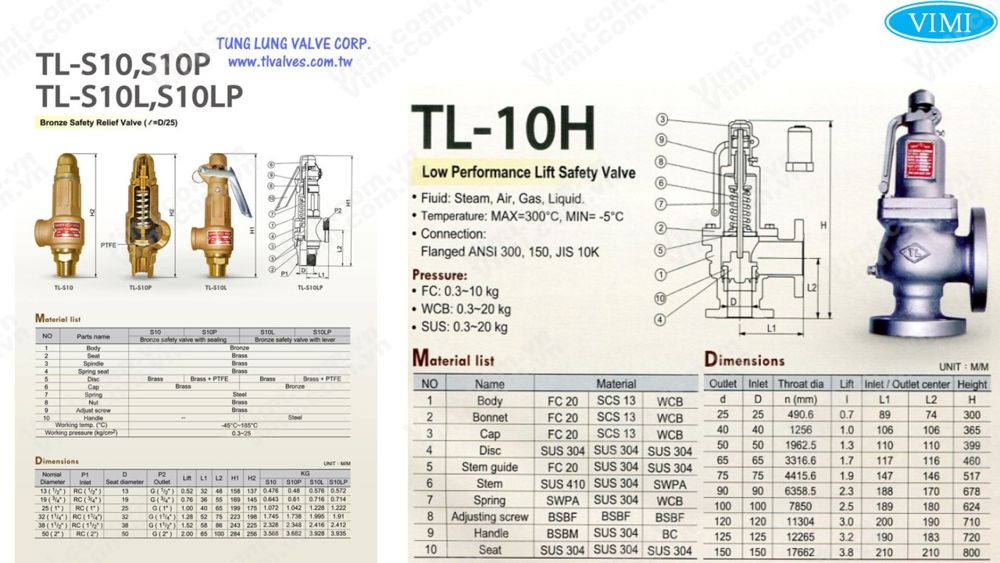 Van an toàn Tunglung 2