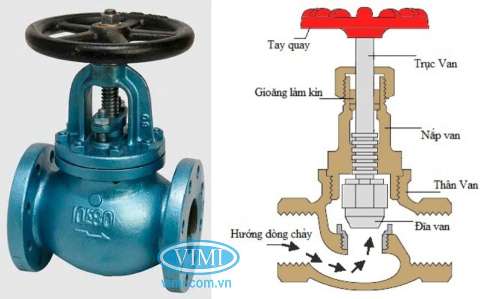 Van cầu Toyo 510A _vimi