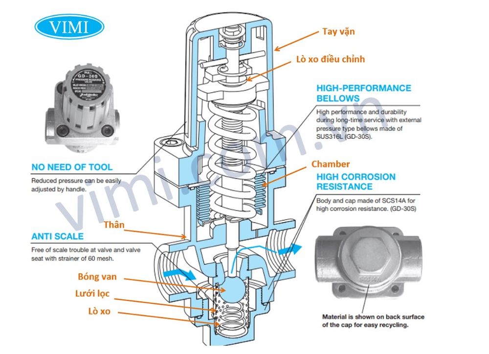 áp suất 20K là gì? Van giảm áp_vimi