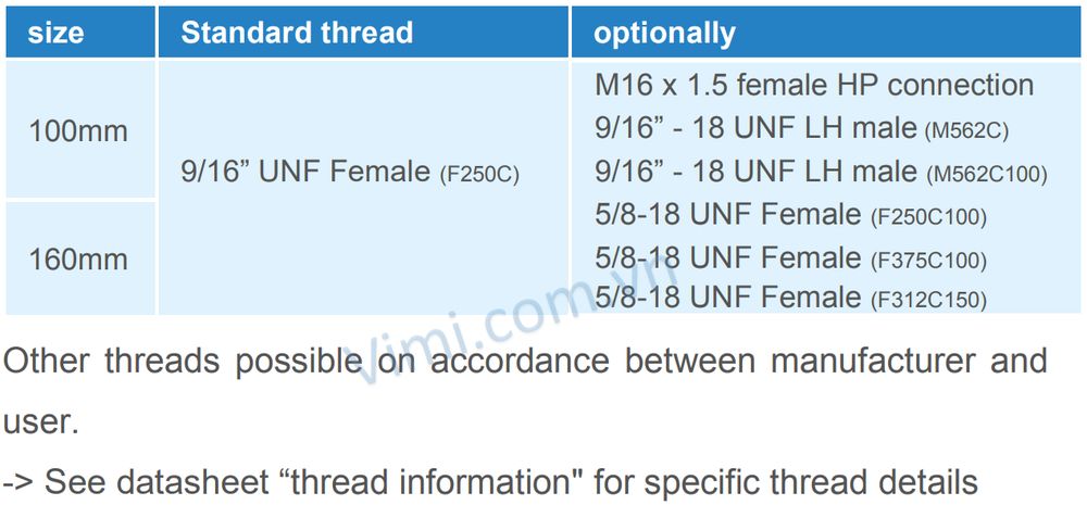 Đồng hồ áp suất Badotherm BDT20HP 2