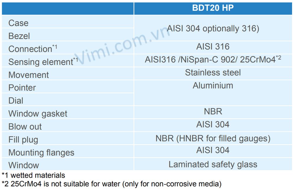 Đồng hồ áp suất Badotherm BDT20HP 3