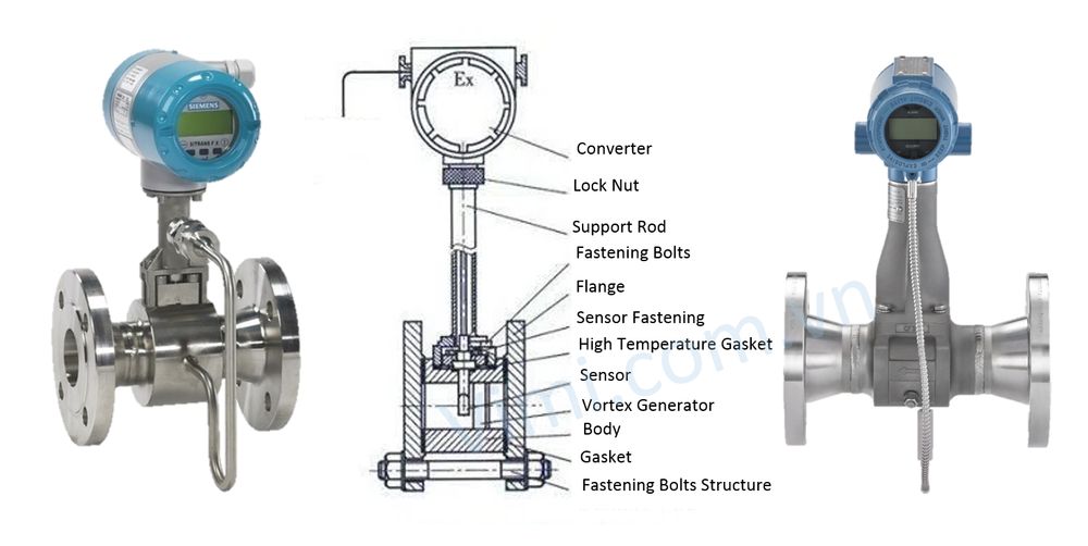 Đồng hồ đo lưu lượng xoáy là gì -3