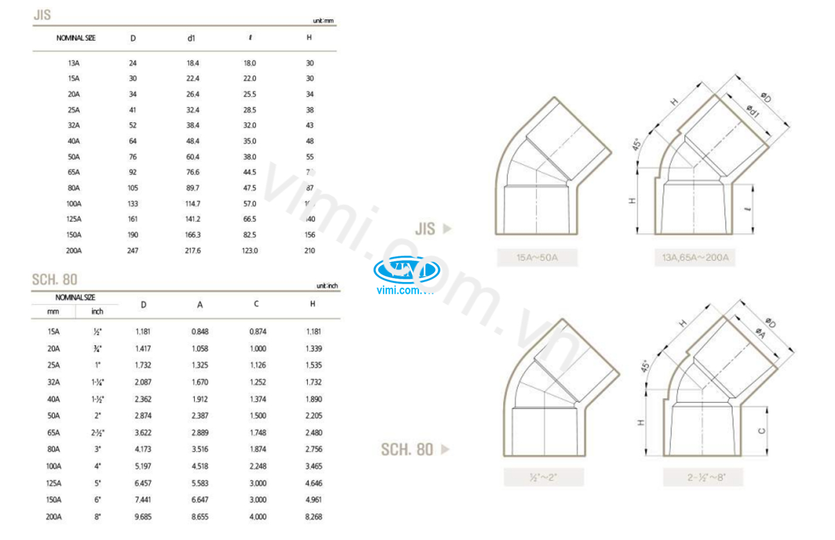 Chếch nhựa HTPVC dán keo Chếch nhựa HTPVC 3