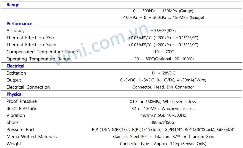 Cảm biến áp suất Sensys PTD Cảm biến áp suất Sensys PTD 2