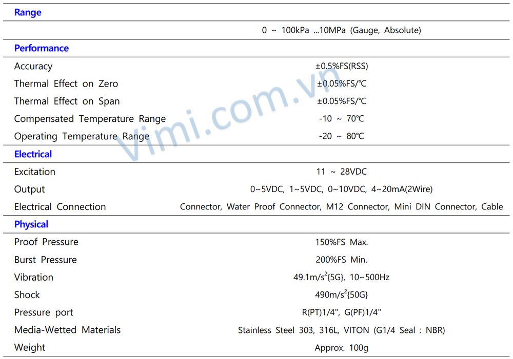 Cảm biến áp suất Sensys PTE 2