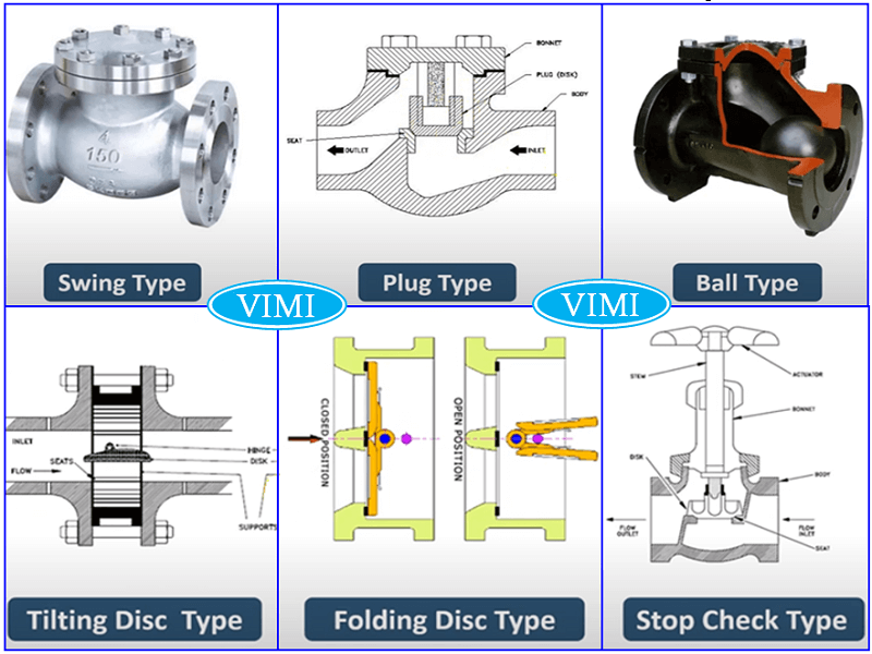 Các chủng loại van một chiều