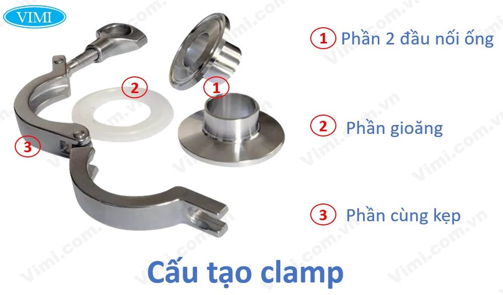 Clampe vi sinh Cấu tạo clampe vi sinh