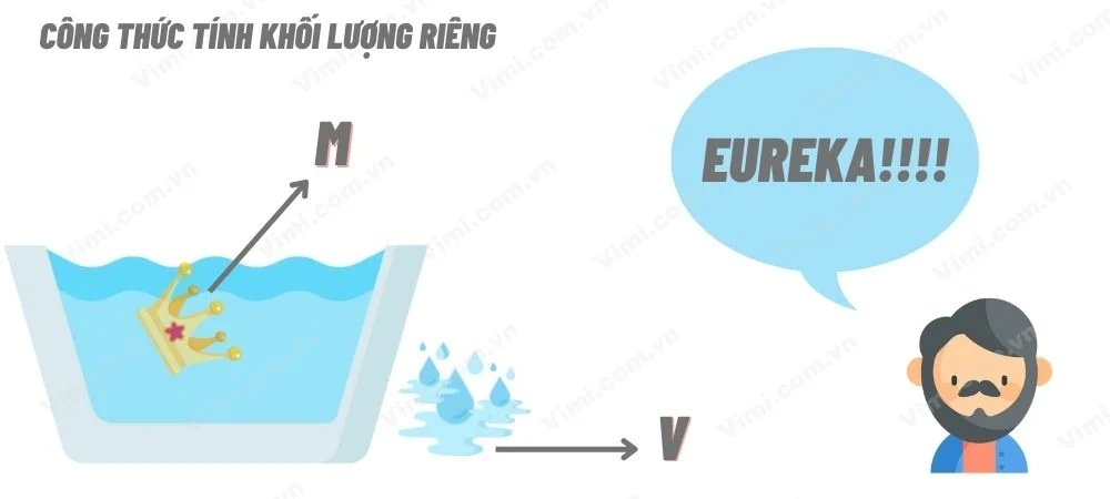 Khối lượng riêng là gì? Công thức tính khối lượng riêng EUREKA