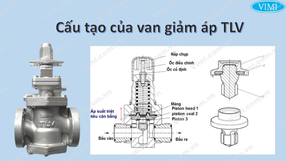 Van giảm áp TLV 2
