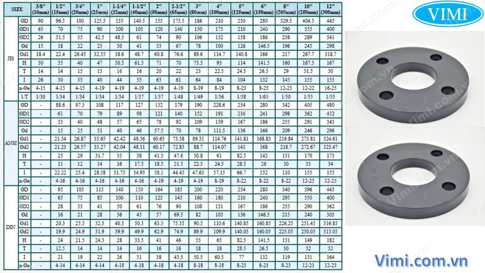 Mặt bích nhựa phi 60