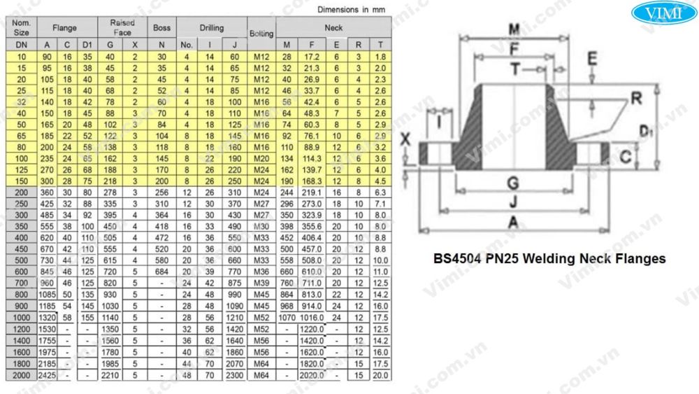 Bích hàn cổ SKA BS PN25