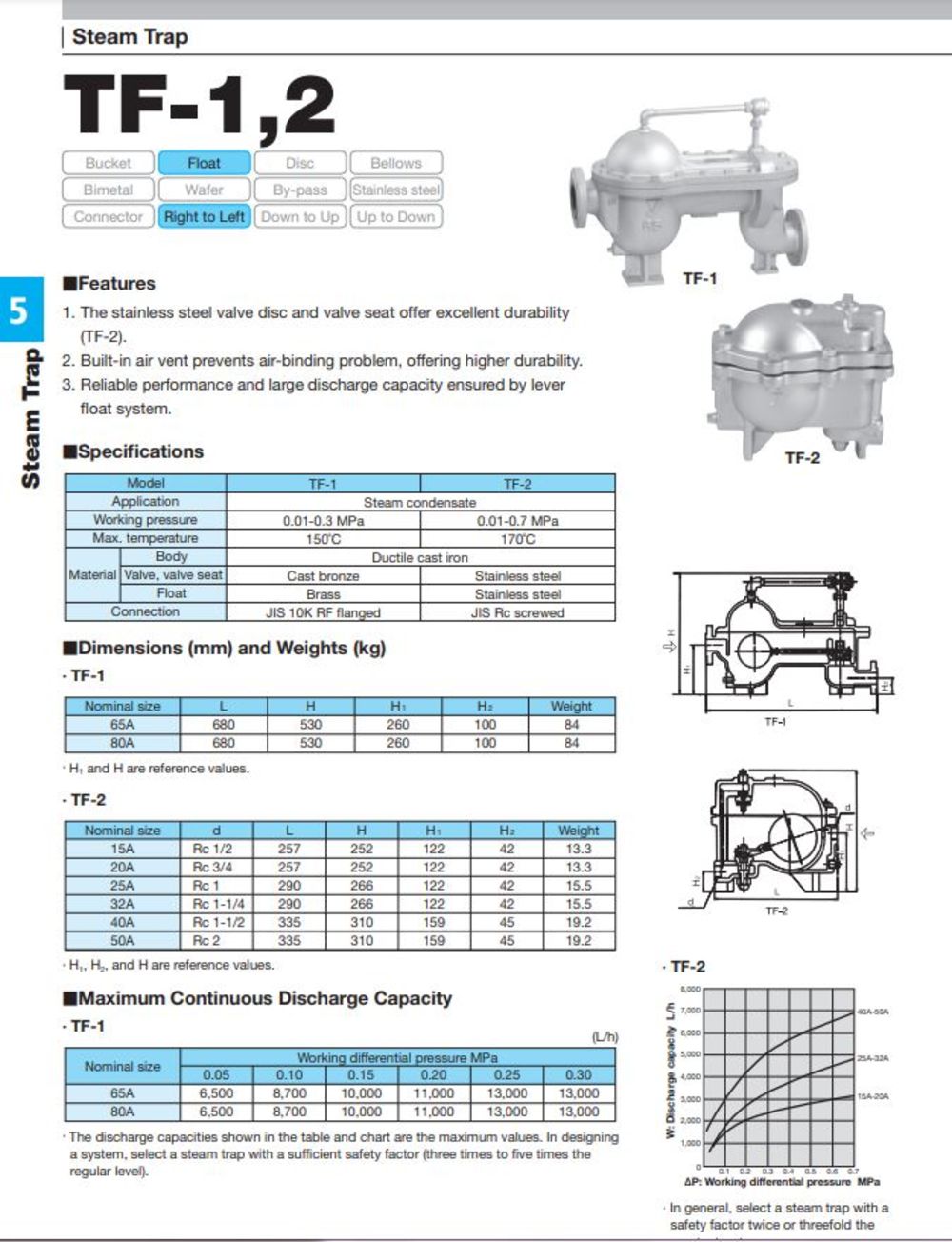 Bẫy hơi Yoshitake TF-2