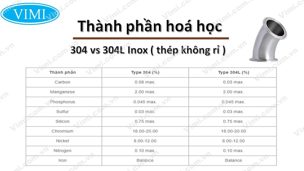 Inox vi sinh 304 là gì Thanh phan hoa hoc inox vi sinh 304