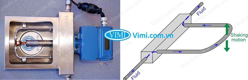 Đồng hồ đo lưu lượng khối lượng Coriolis là gì - 3