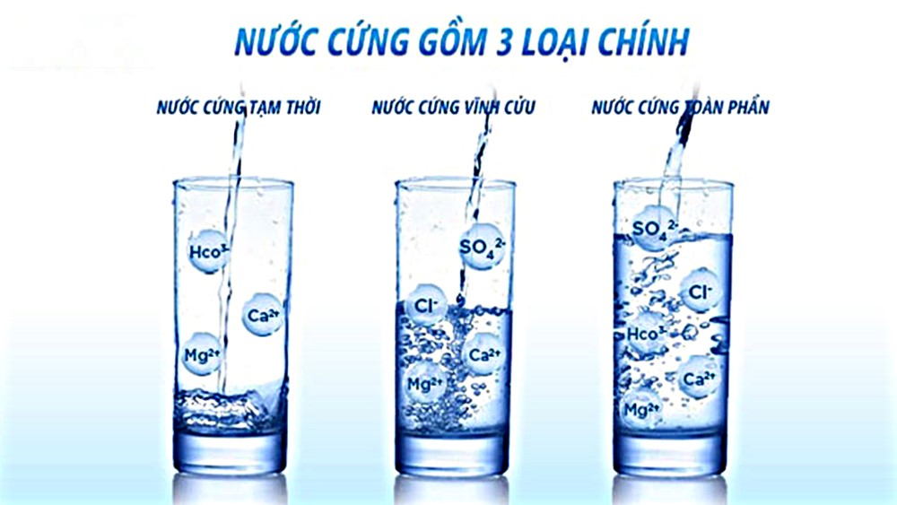 Phân loại nước cứng