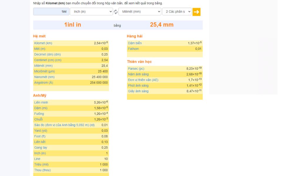 1 inch bang bao nhieu mm 4 vimi.com .vn
