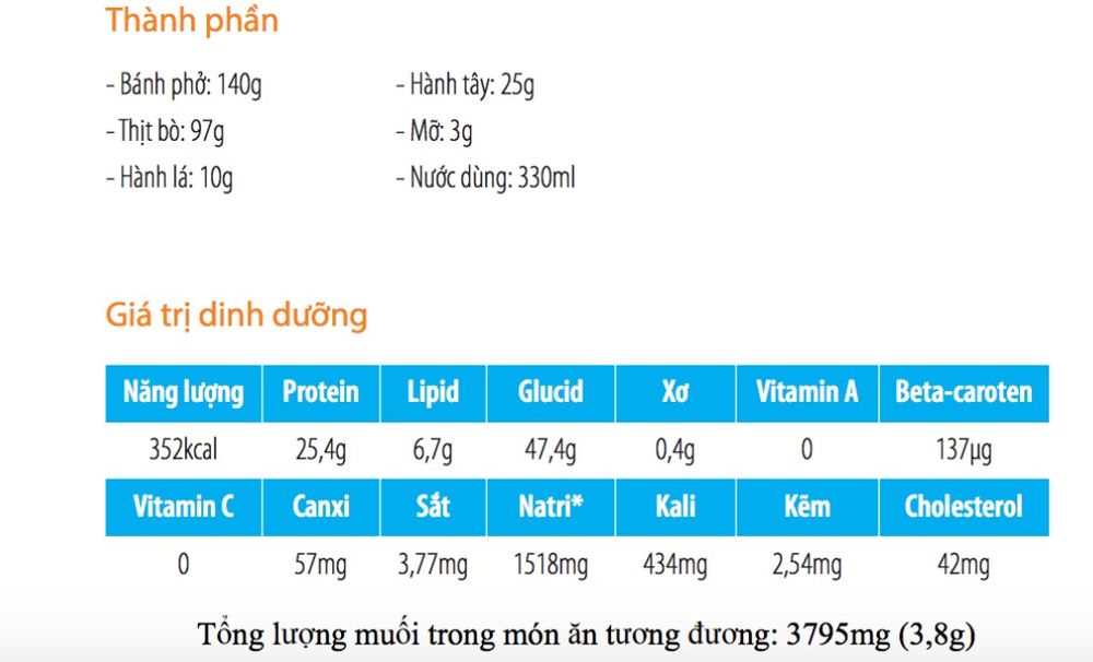 1 tô phở bao nhiêu calo