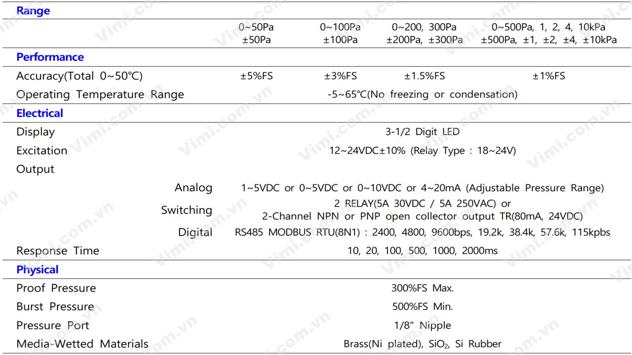 Cảm biến áp suất Sensys DPB - 2