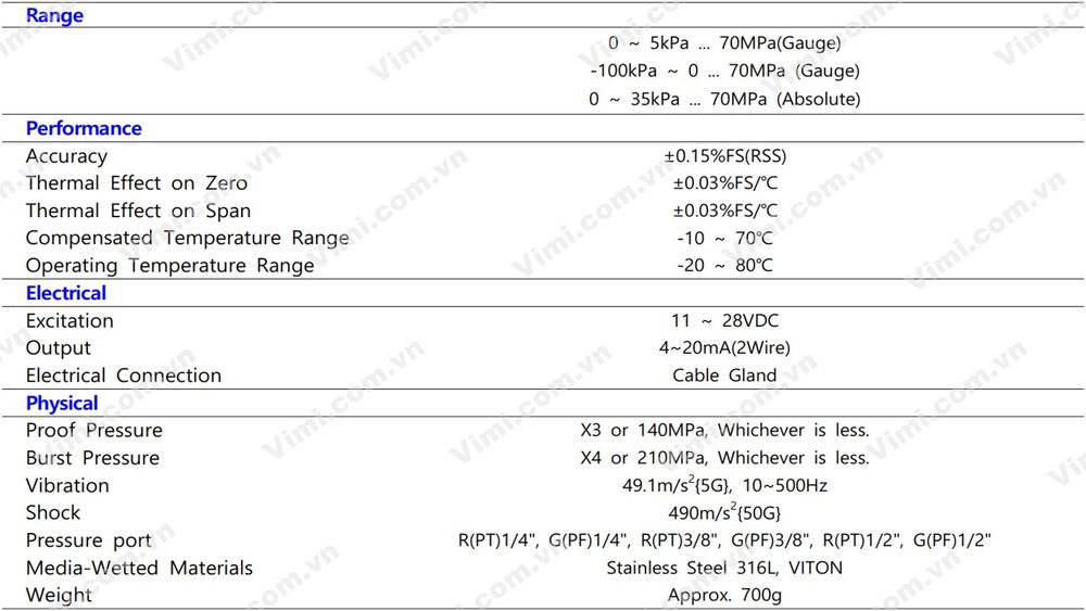 Cảm biến áp suất Sensys PBM Cảm biến áp suất Sensys PBM - 3