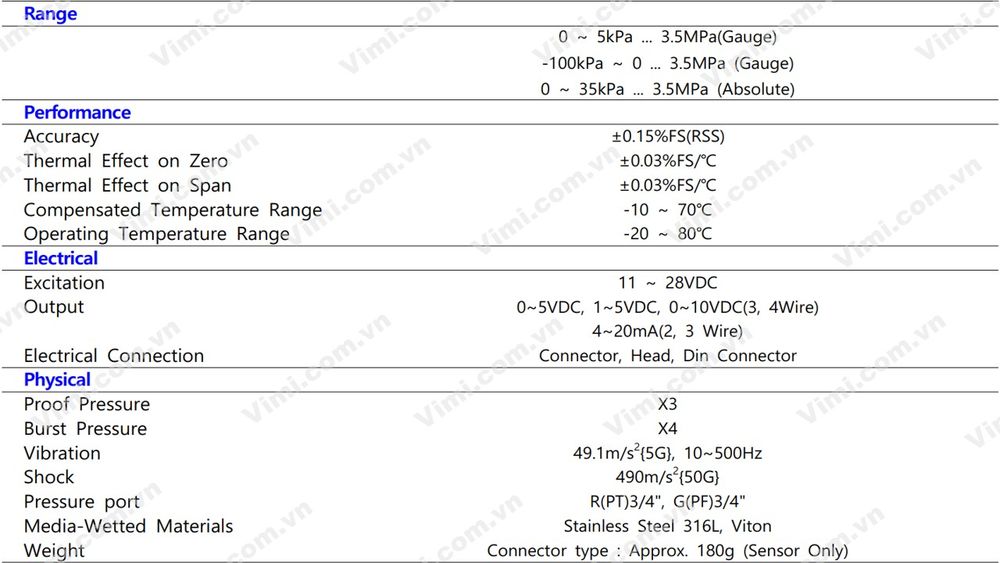 Cảm biến áp suất Sensys PSH F/D Cảm biến áp suất Sensys PSH (F/D) - 4