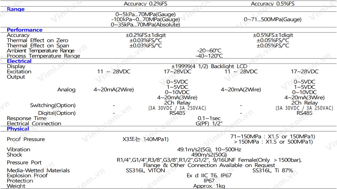 Cảm biến áp suất Sensys SIG Cảm biến áp suất Sensys SIG - 3