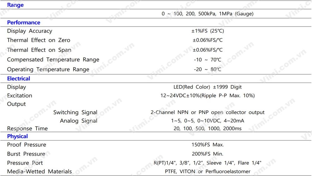 Cảm biến áp suất Sensys SMA (CR) - 4