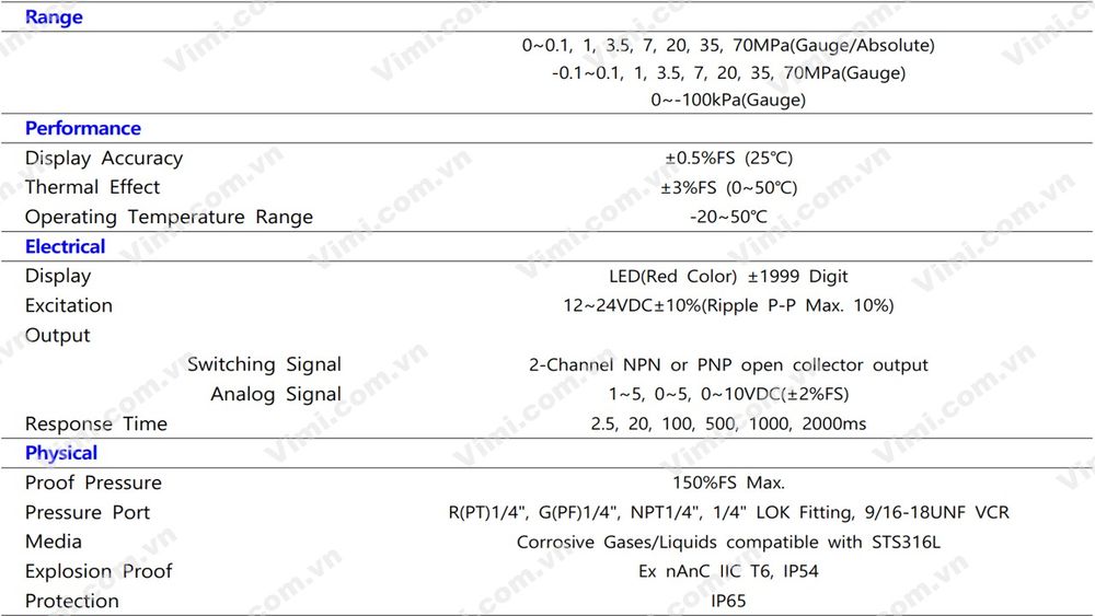 Cảm biến áp suất Sensys SMA (EX) Cảm biến áp suất Sensys SMA (EX) - 4