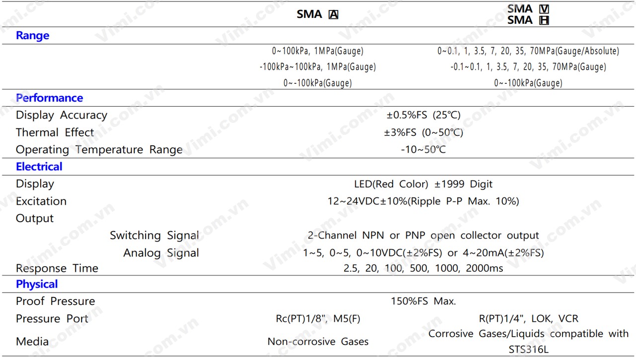 Cảm biến áp suất Sensys SMA - 6