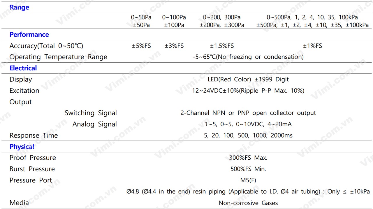 Cảm biến áp suất Sensys SMA (DA) - 2