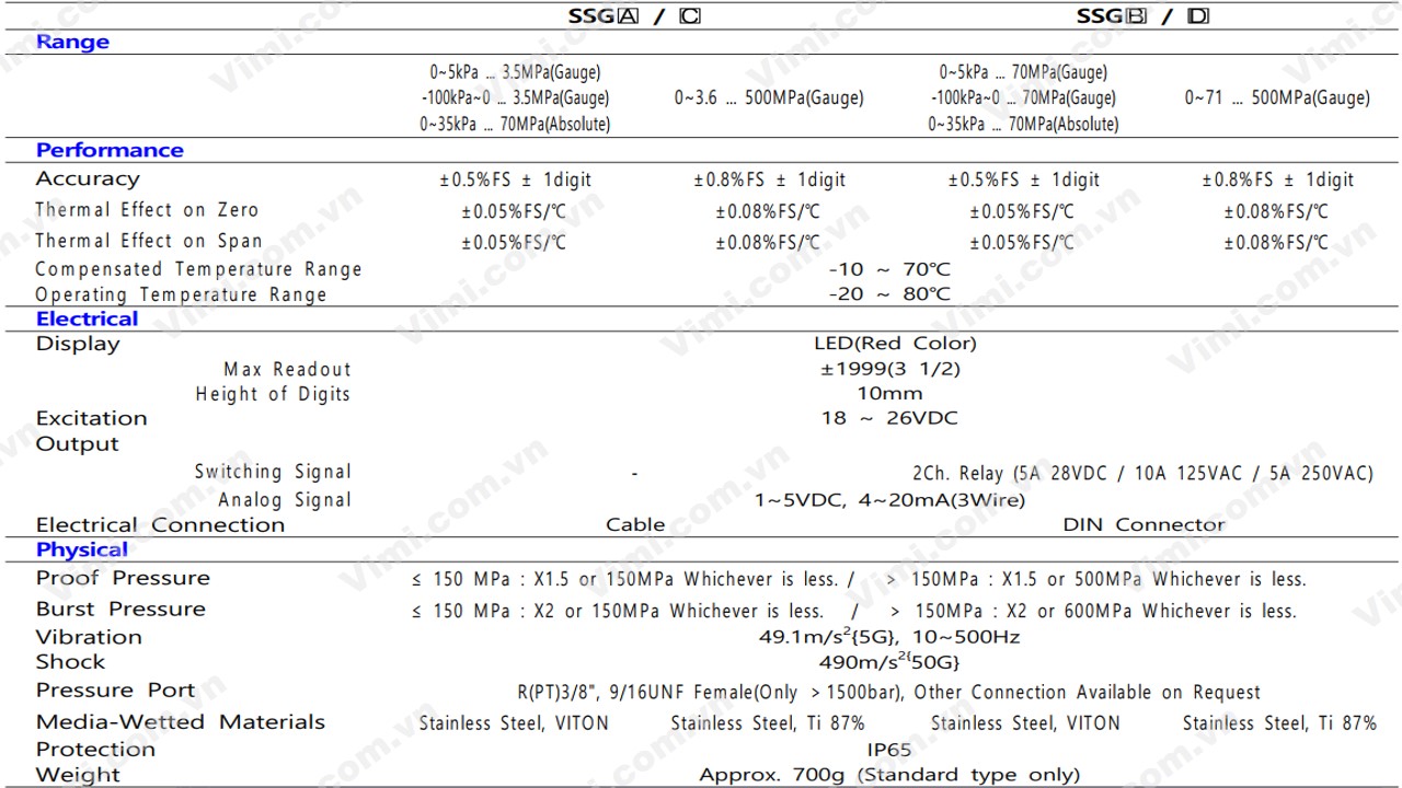 Cảm biến áp suất Sensys SSG Cảm biến áp suất Sensys SSG - 4