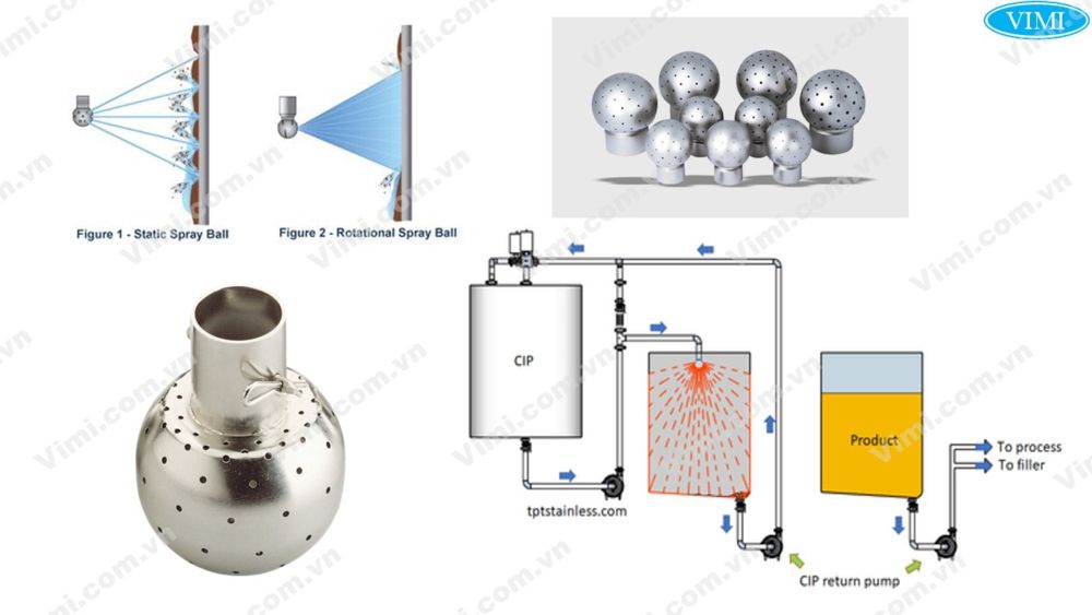 Quả cầu xoay inox vi sinh