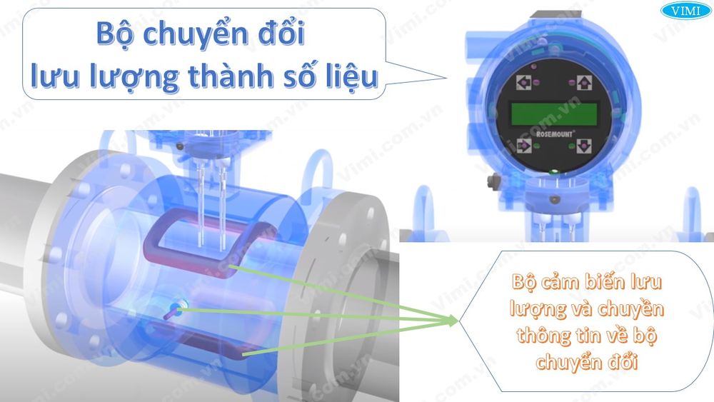 dong ho dien tu do luu luong nuoc 3 vimi.com .vn