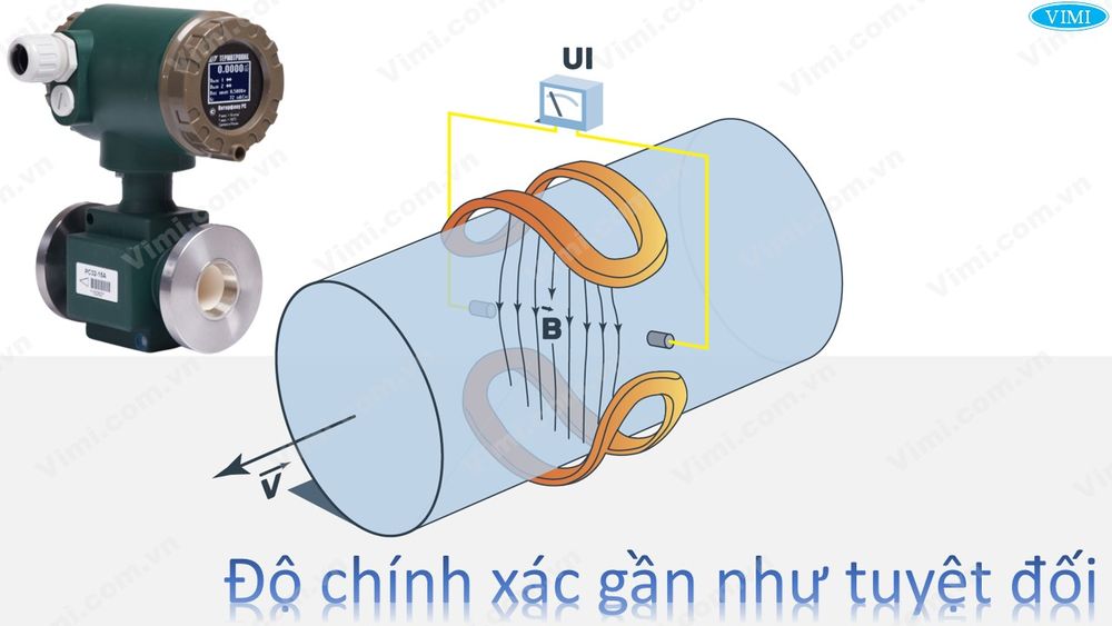 dong ho dien tu do luu luong nuoc 4 vimi.com .vn