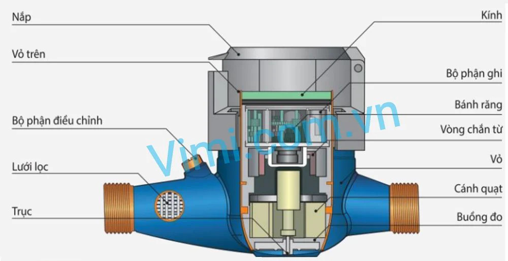Đồng hồ nước DN20 đồng hồ nước dn20