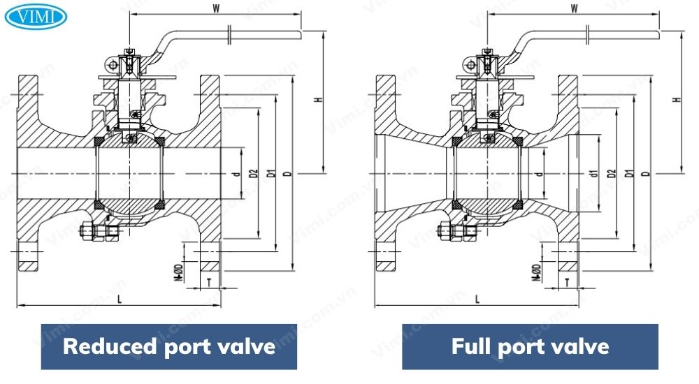 full port valve/ reduced port valve