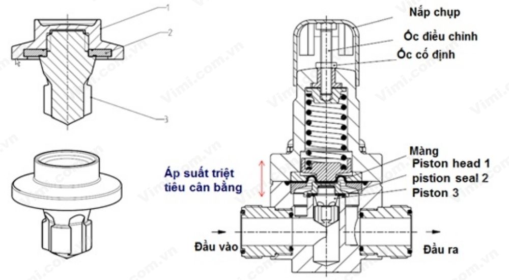 Nguyên lý hoạt động của van điều chỉnh áp suất khí nén