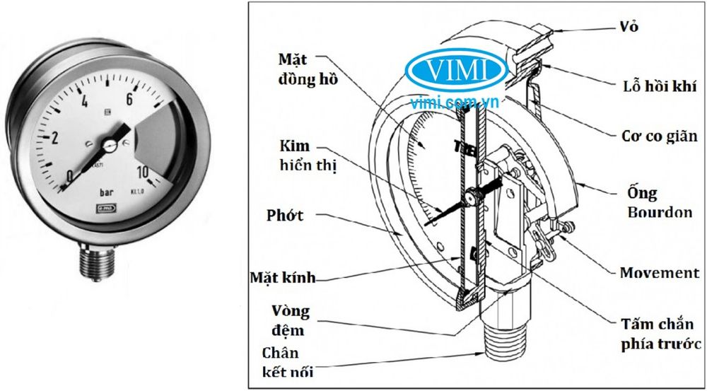 Đồng hồ test áp nước | Khái niệm và ưu điểm Đồng hồ test áp nước
