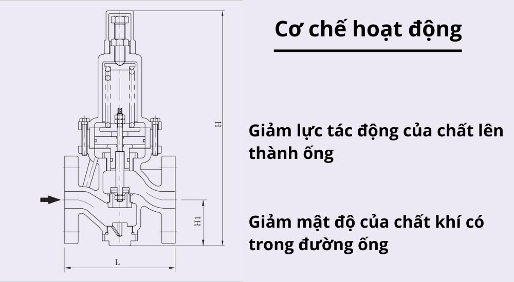 Van giam ap gas 4