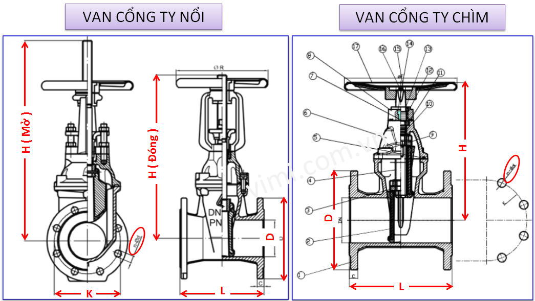 Bản Vẽ Van Cổng | Vimi