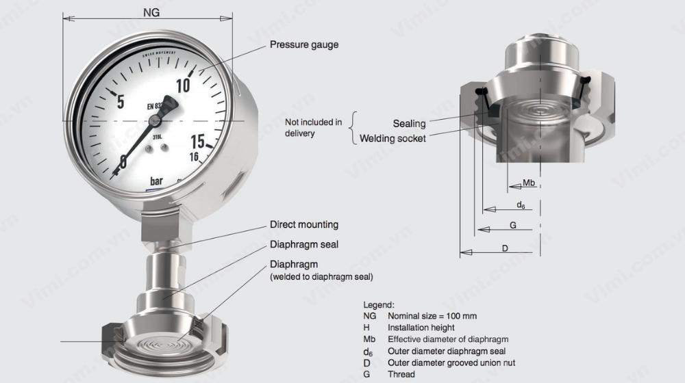 Giá Đồng Hồ Áp Suất Nước