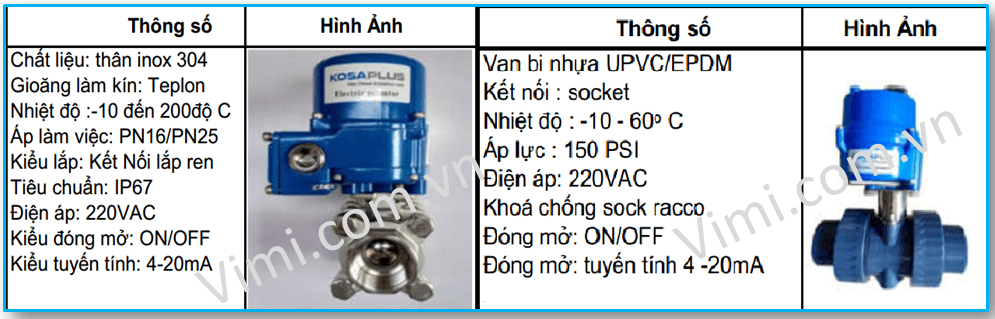 Hướng dẫn lựa chọn van bi hướng dẫn lựa chọn van bi theo vật liệu