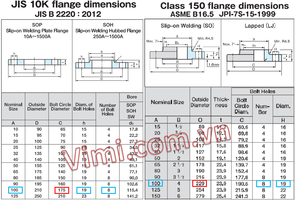 hướng dẫn lựa chọn van bướm theo tiêu chuẩn
