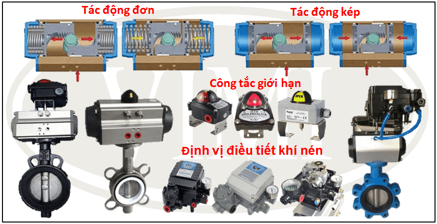 hướng dẫn lựa chọn van bướm khí nén