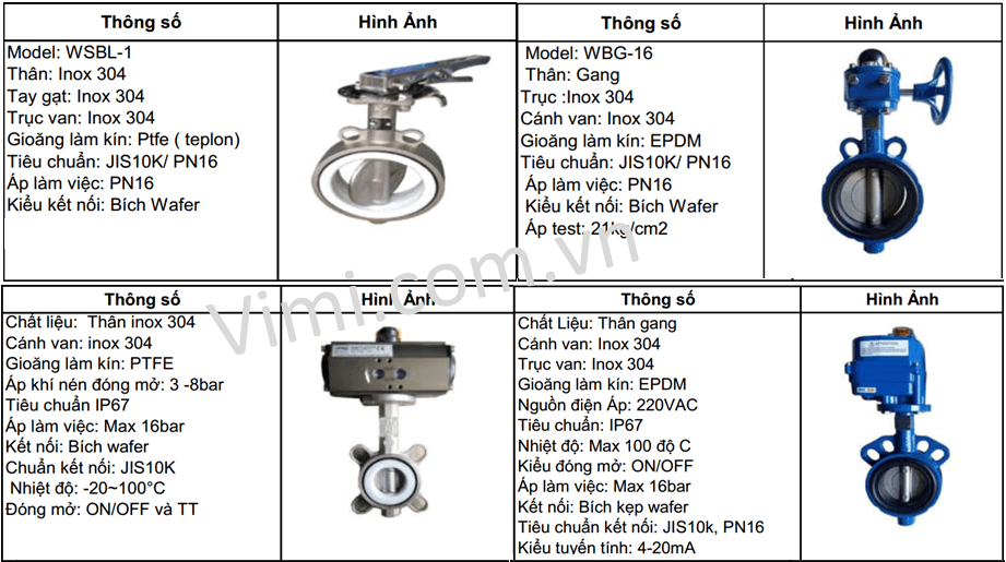 hướng dẫn lựa chọn van bướm theo vật liệu