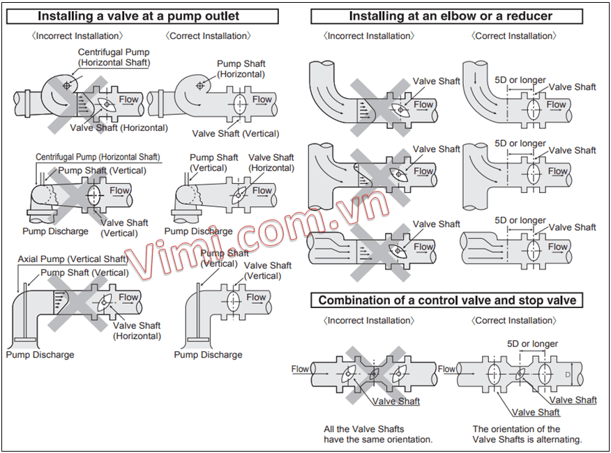 hướng dẫn lựa chọn van bướm theo vị trí lắp đặt