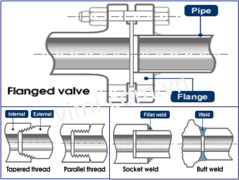 Phương pháp kết nối van với ống