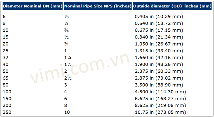 cách gọi kích thước van cổng